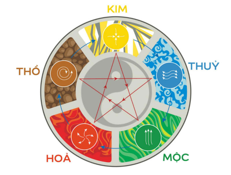 dat-ten-quan-cafe-theo-menh