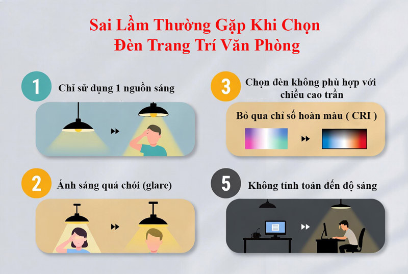 sai-lam-khi-chon-den-trang-tri-van-phong